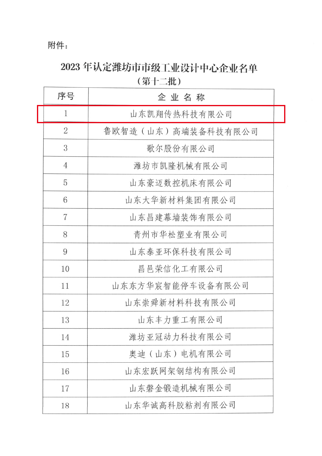 關(guān)于公布2023年度（第十二批）濰坊市市級(jí)工業(yè)設(shè)計(jì)中心名單的通知（濰工信技〔2023〕9號(hào)）(1)(4)-3