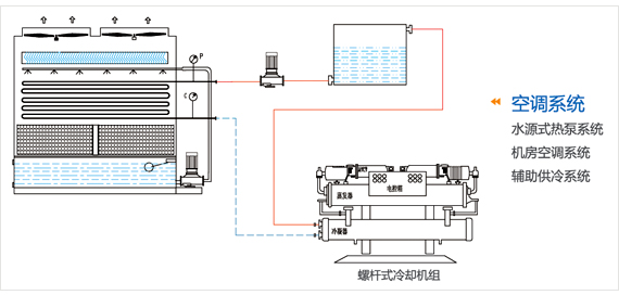 中央空調冷卻塔螺桿機組示意圖