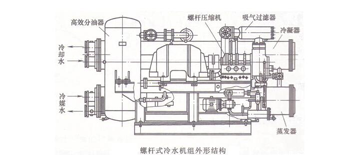 螺桿冷水機組工作流程圖