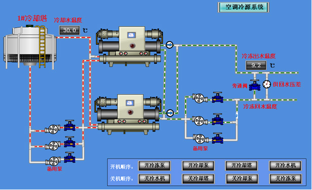 中央空調(diào)原理圖